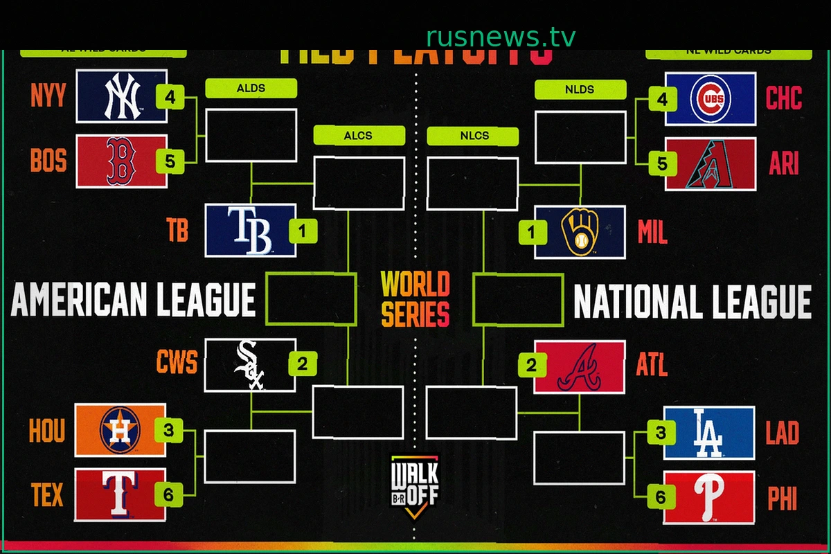 Обновленные турнирные таблицы MLB 2026: рекорды команд, посев и прогнозируемый плей-офф