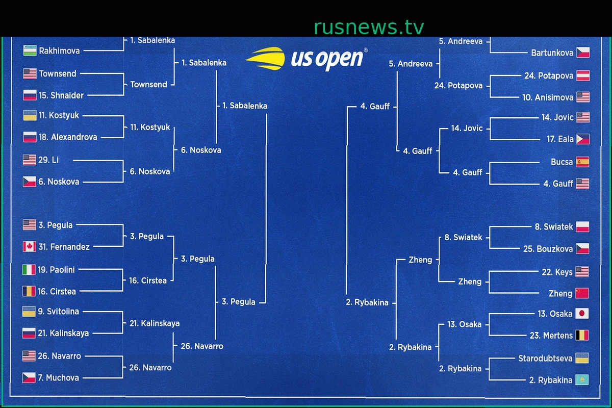US Open 2026: Результаты, Победители и Проигравшие Дня, Главные События