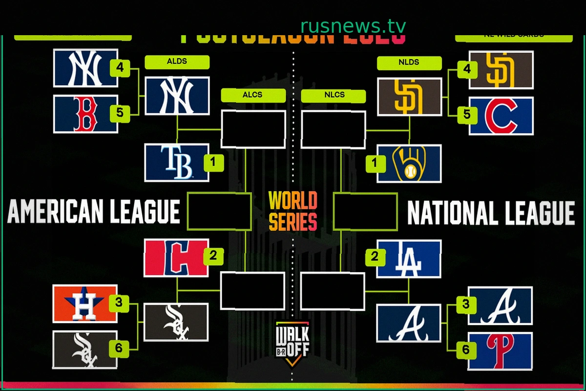 White Sox обыграли Guardians, поведя 2-0 в ALDS