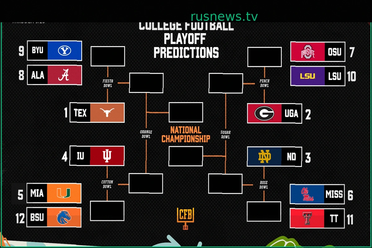 CFB Playoff: Картинка, рейтинги и прогнозы сетки после 4-й недели сезона 2026-27