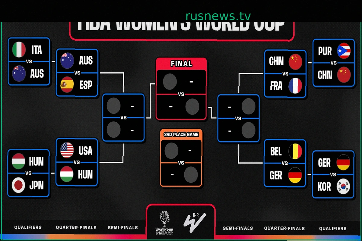 FIBA Women's World Cup 2026: Квалифицировавшиеся Команды Четвертьфинала, Расписание, Коэффициенты, Прогнозы