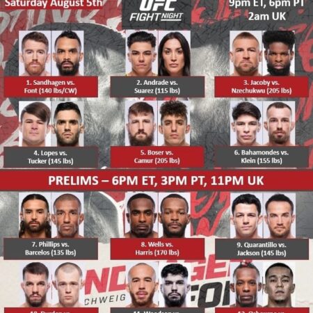 UFC on ESPN 67: Петерсен против Мэйеса — Время начала боев и кард