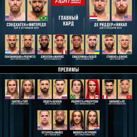 UFC on ESPN 67: Родригес vs Робертсон — Время начала, расписание, кард