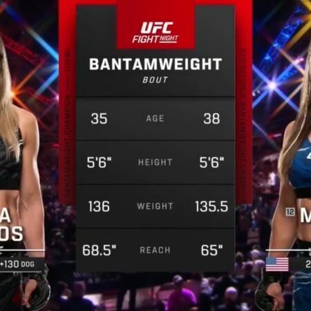 Время проведения боя Сантос vs Тейт на UFC on ESPN 67: расписание, кард