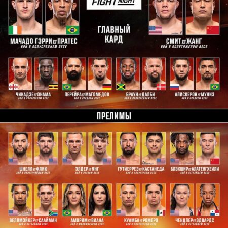 Время боя Райанна дос Сантос vs Элис Арделян на UFC on ESPN 68: расписание, кард