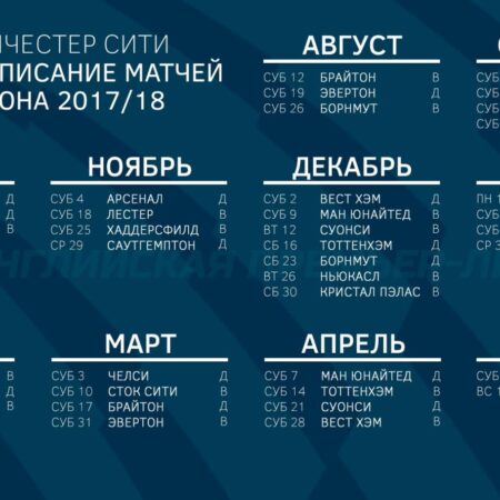 Расписание Премьер-лиги: Первый уик-энд, легкий старт “Манчестер Сити” и другие детали