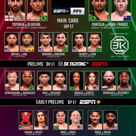 UFC 317: Время начала боя Нико Прайс против Джейкоба Смита, расписание и файт-кард