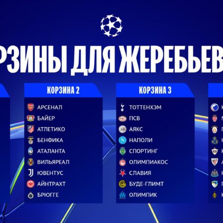 Жеребьевка Лиги чемпионов: где смотреть, время проведения и расписание матчей