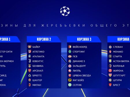 Лига Чемпионов УЕФА 2025-26: Полное расписание и главные события