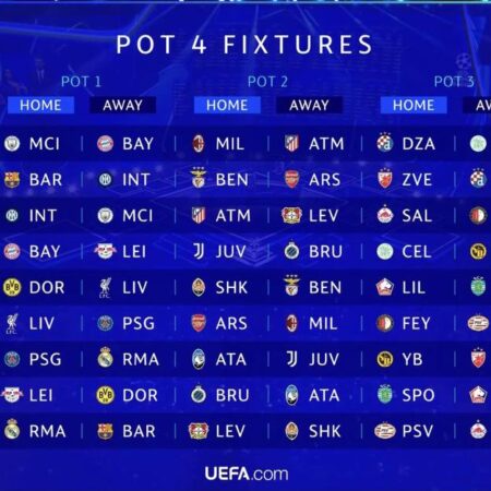 Жеребьевка женской Лиги чемпионов УЕФА: грандиозные матчи; борьба за титул АПЛ между Арсеналом и Манчестер Сити
