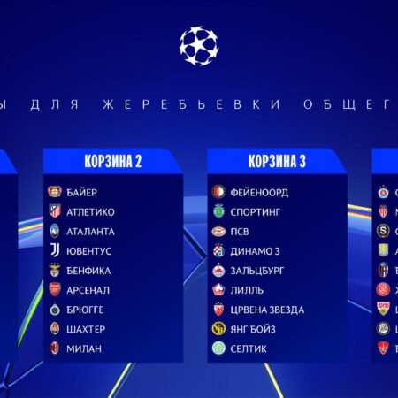 Женская Лига чемпионов УЕФА: Расписание и результаты жеребьевки группового этапа