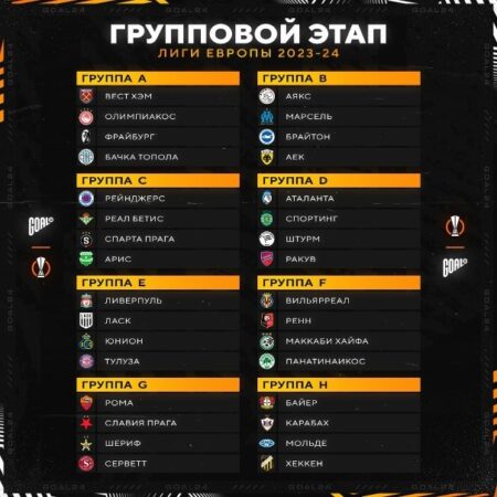 Групповой этап Лиги Европы и третий раунд Кубка Английской лиги: главные события насыщенной футбольной недели