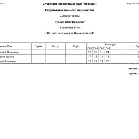 1-й этап Кубка города Тосно по рапиду: Итоги соревнований
