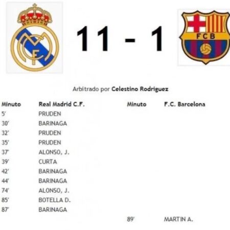 Барселона нацелена на первую строчку в Ла Лиге после поражения Реала