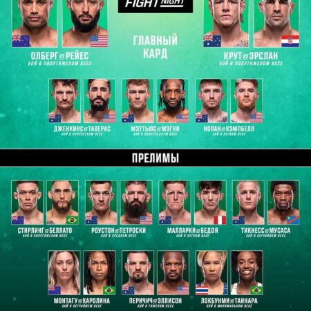 UFC Fight Night 260: Расписание и детали боя Толстость против Мусасы