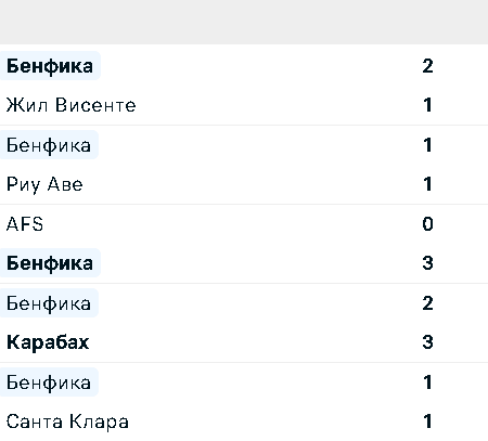 Прогноз на матч Лиги чемпионов: Челси против Бенфики