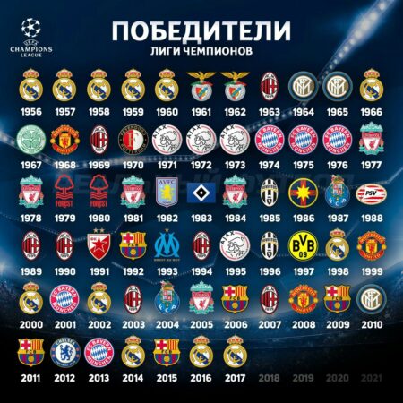 Кто может выиграть Лигу Чемпионов? Пять команд, готовых к триумфу