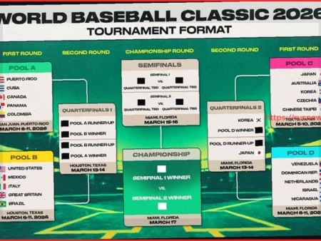 Мировая классика бейсбола 2026: Итоги и реакции по результатам группового этапа во вторник, в преддверии стадии плей-офф