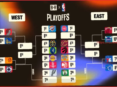 Плей-офф НБА 2026: Обновления после выхода «Бостон Селтикс»