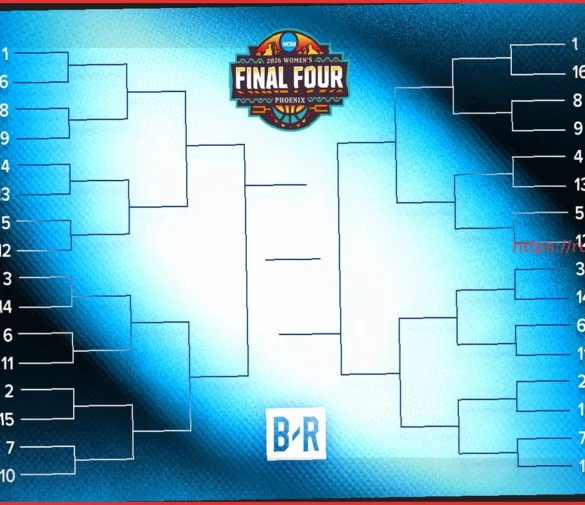 Женский Баскетбольный Турнир NCAA 2026: Итоги Elite 8 и Сетка Финала Четырех
