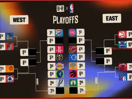 Картина плей-офф НБА 2026: Обновленная сетка и турнирная таблица после того, как «Сан-Антонио Спёрс» обеспечили себе место