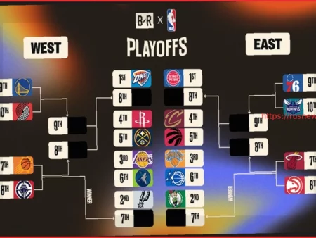 НБА Плей-офф 2026: Обновленная Сетка, Позиции и Выход «Тандер» в Плей-офф