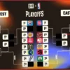 Прогноз Плей-офф НБА 2026: Положение Команд, Плей-Ин и Сетки после 7 Апреля