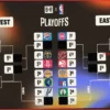 NBA Playoff Picture 2026, Updated Bracket, Standings After Cavs Clinch Spot
