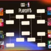NBA Плей-офф 2026: Обновленная сетка и расписание после 22 апреля