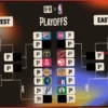 Картина плей-офф НБА 2026: Гонка за турнир плей-ин и первые посевы