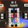 Турнирная сетка плей-офф НБА 2026: расклад команд, формат плей-ин и прогнозы (включая Лейкерс)