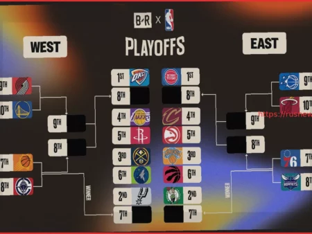 Обзор плей-офф НБА 2026: Положение команд в турнире плей-ин и прогнозы сетки после 6 апреля