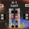 Обзор плей-офф НБА 2026: Положение команд в турнире плей-ин и прогнозы сетки после 6 апреля
