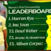 Women’s PGA Championship 2026: Итоговая таблица лидеров, распределение призовых и другая информация